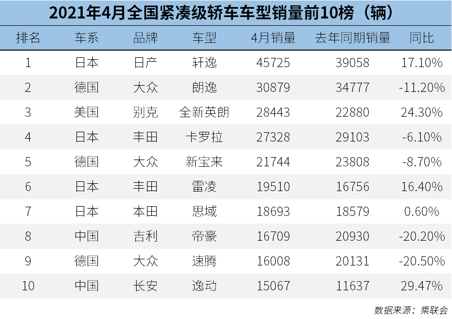 累计订单超10万台 比亚迪DM-i超级混动车型一车难求