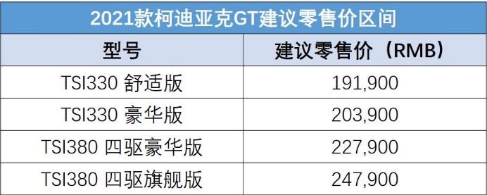 轿跑SUV四选一 2021款柯迪亚克GT的选择题轻松GET