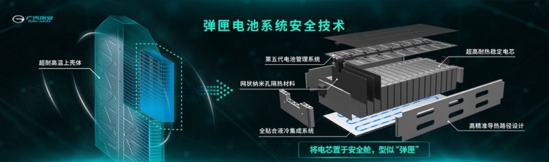 再“刺”弹匣电池 广汽埃安刷新磷酸铁锂电池安全新高度