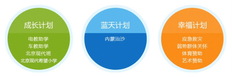 探索不止 第五代途胜L“为爱攀登”点亮北京现代公益力量