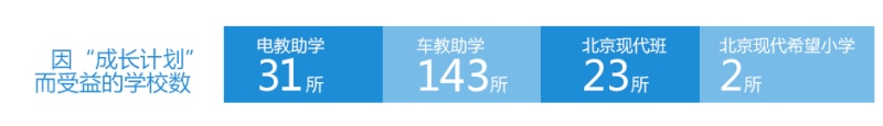 探索不止 第五代途胜L“为爱攀登”点亮北京现代公益力量