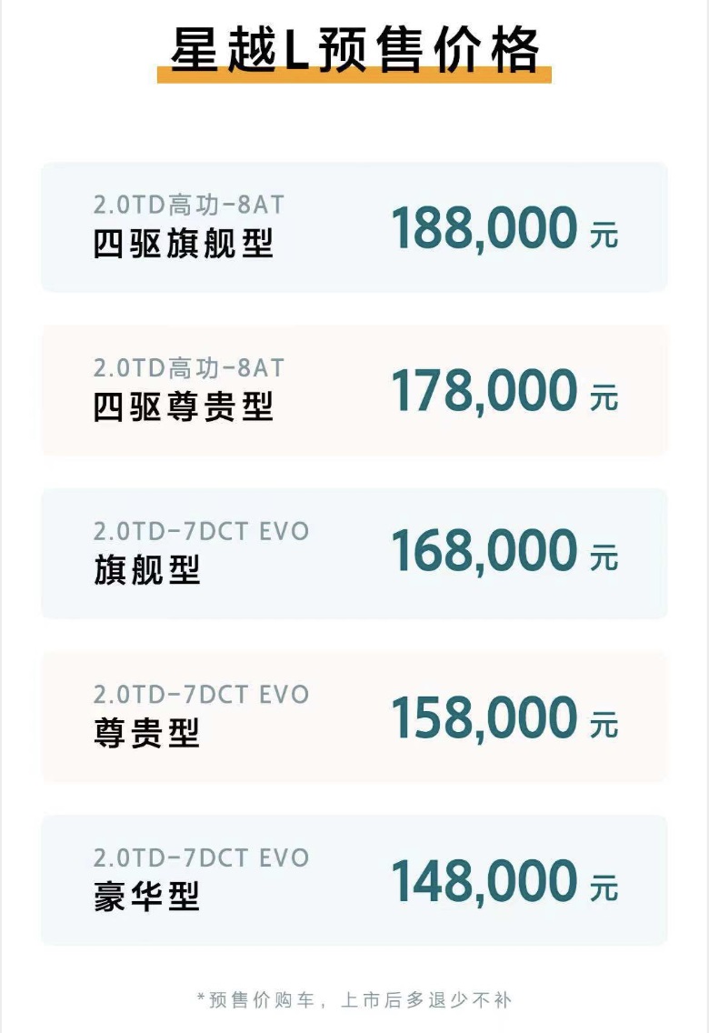 14.8-18.8万元 SUV颠覆者吉利星越L开启全球预售