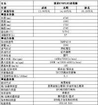 捷途X70 PLUS诸葛版如何多方位保障健康出行？