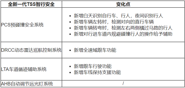 潮流物种再进化 广汽丰田全新C-HR正式上市