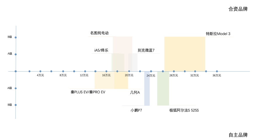 总算没白等 名图纯电动：到店即得400元 推荐亲友可得100元