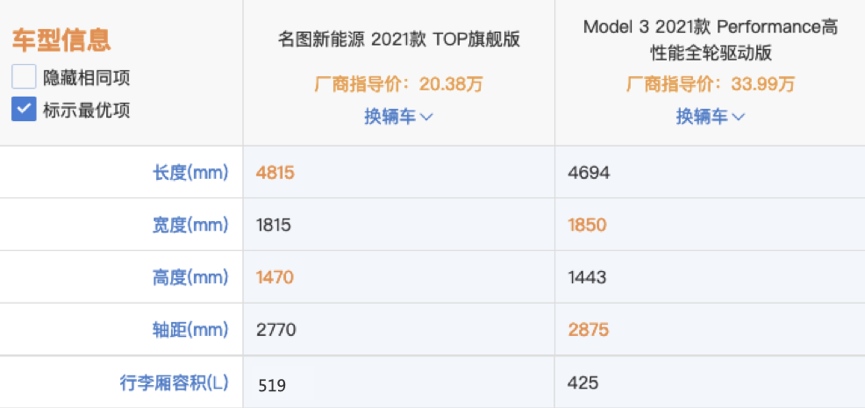 总算没白等 名图纯电动：到店即得400元 推荐亲友可得100元