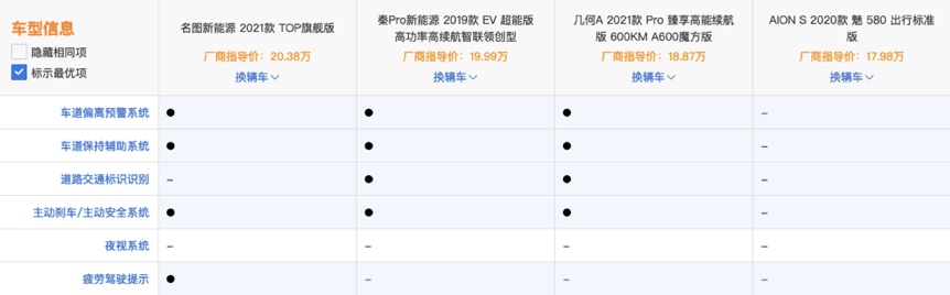 总算没白等 名图纯电动：到店即得400元 推荐亲友可得100元
