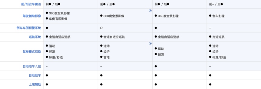 总算没白等 名图纯电动：到店即得400元 推荐亲友可得100元