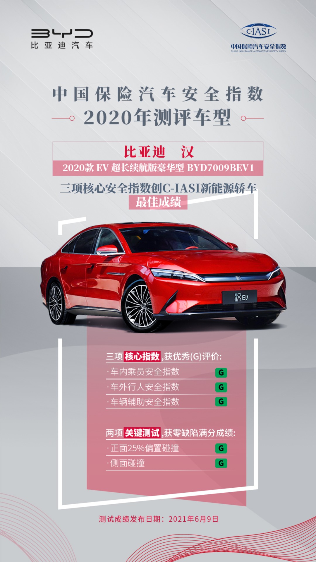 中国保险汽车安全指数测评结果出炉 比亚迪汉三项核心指数均获优秀(G)