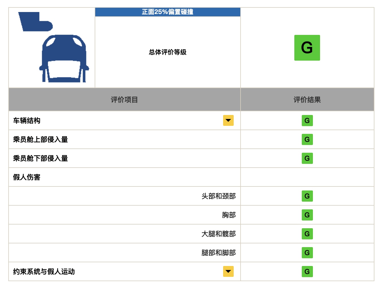 中国保险汽车安全指数测评结果出炉 比亚迪汉三项核心指数均获优秀(G)