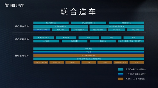 哪吒汽车公布智能化路线 饱和式投入千人百亿
