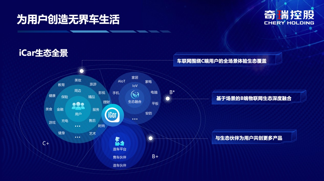 奇瑞推出iCar生态 为用户打造一站式全场景解决方案