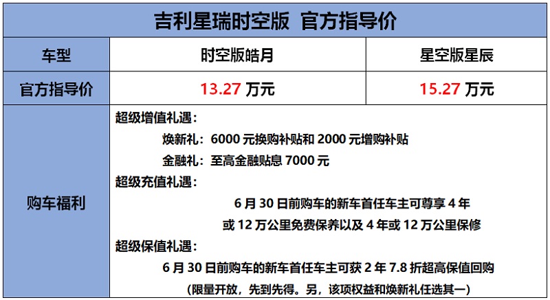 官方指导价13.27万元-15.27万元 吉利星瑞“时空版”正式上市