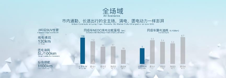 展示电气化时代汽车动力答案 长安汽车蓝鲸iDD混动系统正式发布!