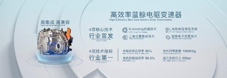 展示电气化时代汽车动力答案 长安汽车蓝鲸iDD混动系统正式发布!
