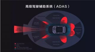 自动驾驶智能化趋势发展迅猛 车企究竟该求稳还是求快?