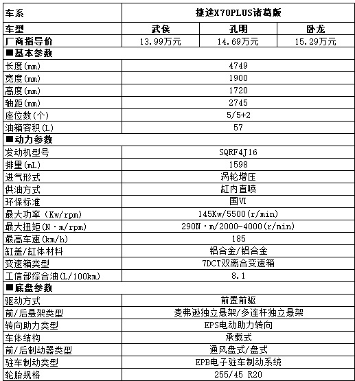 全自动泊车+刷脸启动 汽车也能变成“钢铁战衣”？