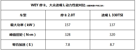 德日标杆这次真的输了 看摩卡如何展现国货之光实力