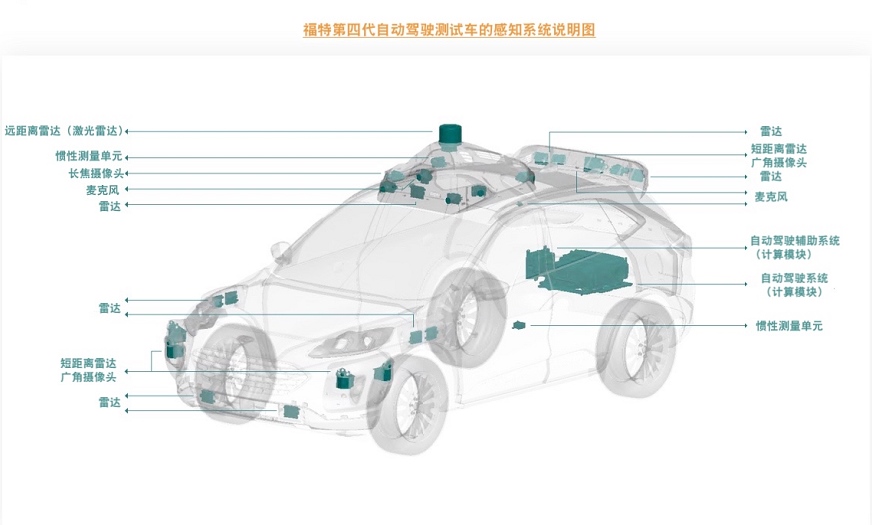 福特将于2022年在北美启动自动驾驶服务 首款车型基于福特Escape混动版打造