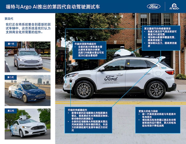 福特将于2022年在北美启动自动驾驶服务 首款车型基于福特Escape混动版打造