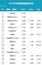 新能源市场两头强中间弱 雷诺江铃羿如何定位