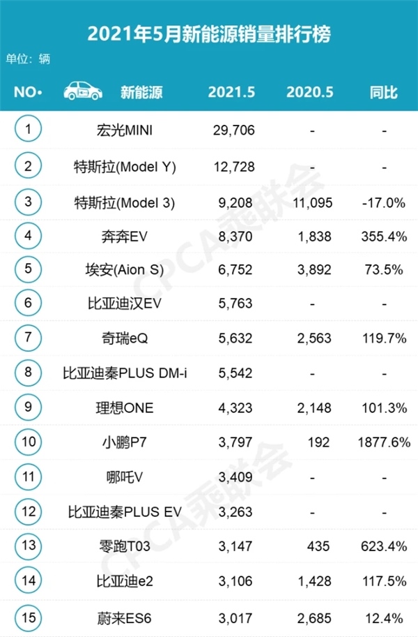 新能源市场两头强中间弱 雷诺江铃羿如何定位