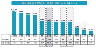 面面俱到，三款适合家用的10万元级SUV推荐