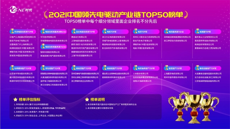 比亚迪半导体荣获“国产功率模块TOP企业”殊荣