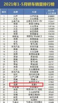 销量火爆，品质超赞 MG新车质量表现出众