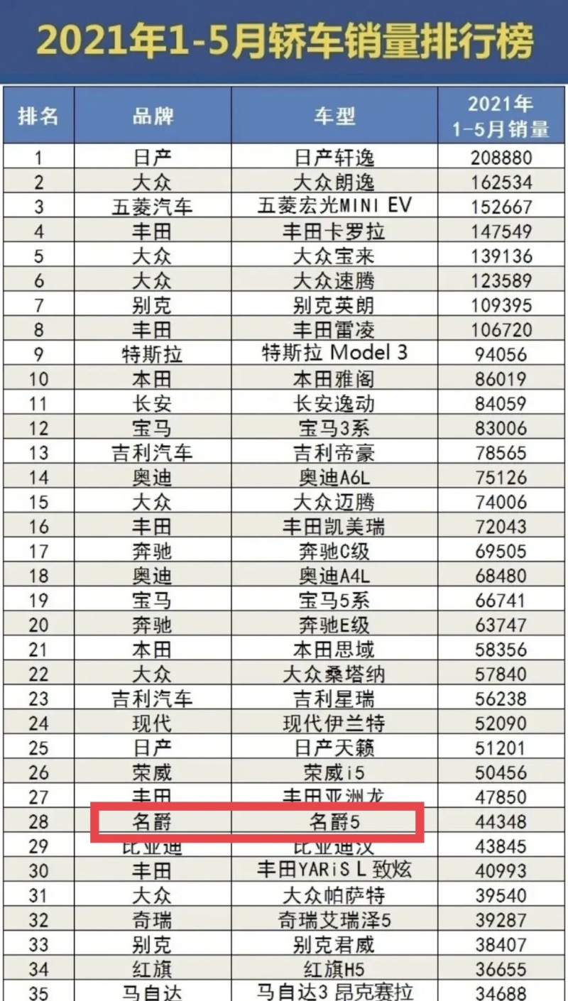 销量火爆,品质超赞 MG新车质量表现出众