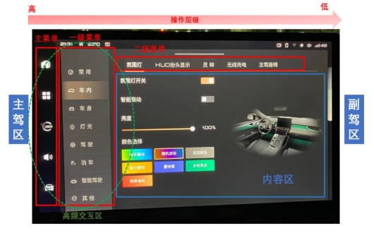 引领最高智能水平 WEY摩卡被国家级平台认证为燃油车智能化第一名