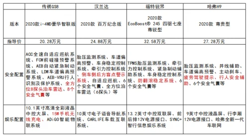 同样开4年，怎么置换时，这台车更值钱？