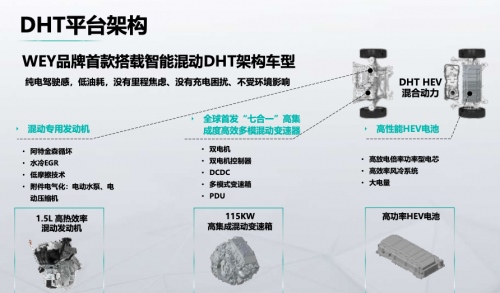 WEY玛奇朵首搭智能混动DHT 构建“快、顺、静、省”出行生活