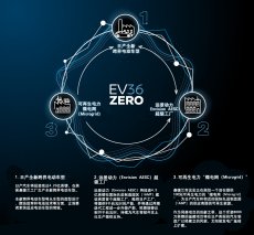 日产汽车公司在英国成立电动汽车生产枢纽 加速碳中和进程