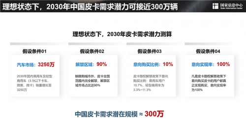 皮卡路权大释放 未来需求可近300万辆