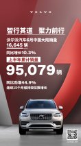 沃尔沃汽车连续15个月双位数增长 创品牌史上最佳上半年业绩