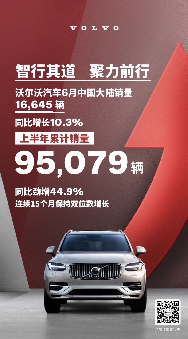 沃尔沃汽车连续15个月双位数增长 创品牌史上最佳上半年业绩