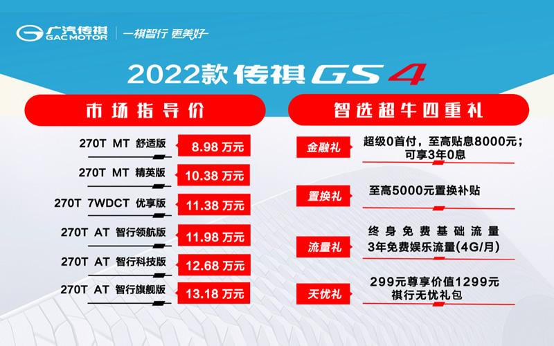 1299元礼包大放送 2022款传祺GS4 8.98万起超值!