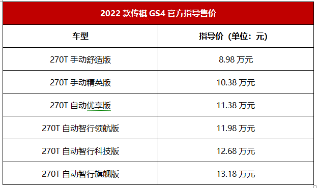 1299元礼包大放送 2022款传祺GS4 8.98万起超值!