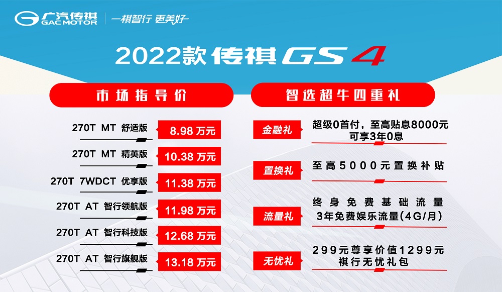 来来来,广汽传祺GS4家族,又上新啦!