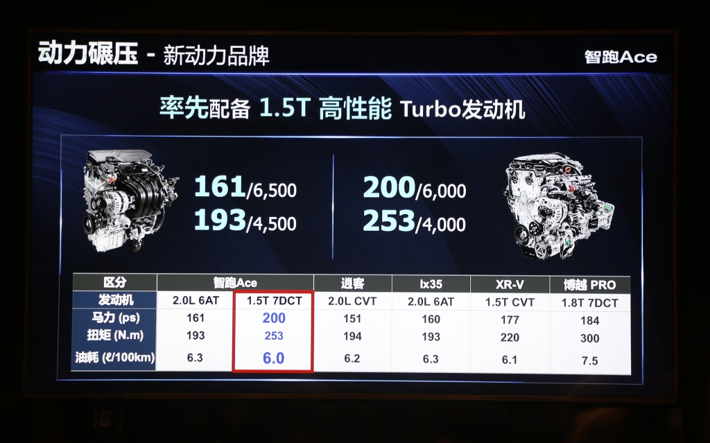 试驾起亚智跑Ace,动力是强项 像是一个激情澎湃少年郞!