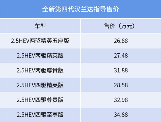 20多万想买台合资SUV不知道选什么 这个“狠角色”,值!