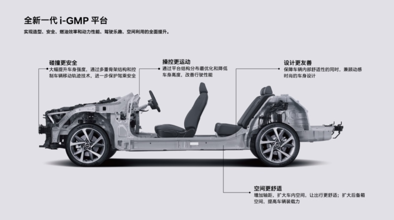 越级实力强化SUV家族矩阵 第五代途胜L助力北京现代迸发活力