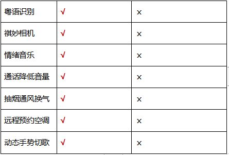 紧凑型SUV大比拼,传祺GS4 PLUS VS东本CR-V哪家占上风？
