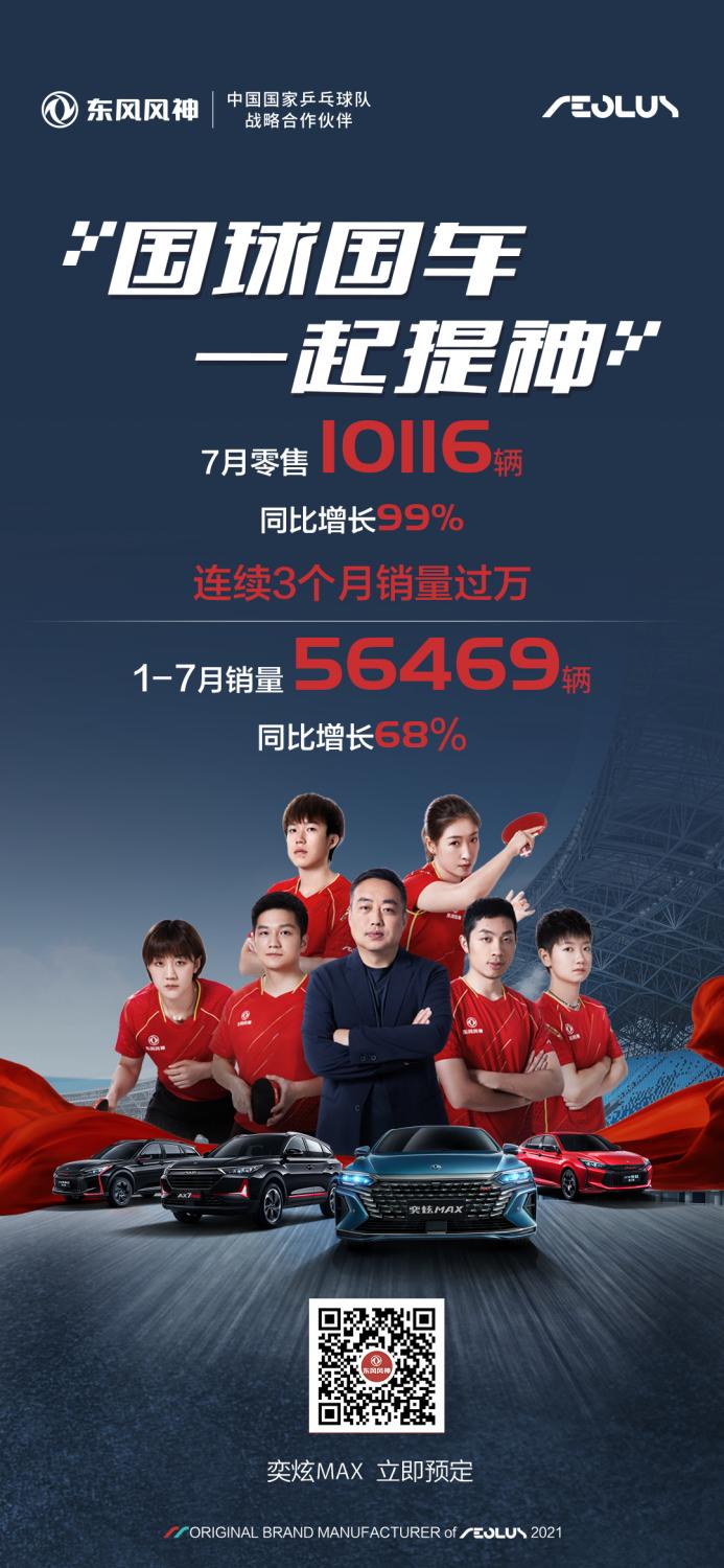 “7”开得胜!东风风神连续三个月销量过万