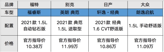 十万级合资选手赛道竞技！这款才是成年人眼里的“全都要”