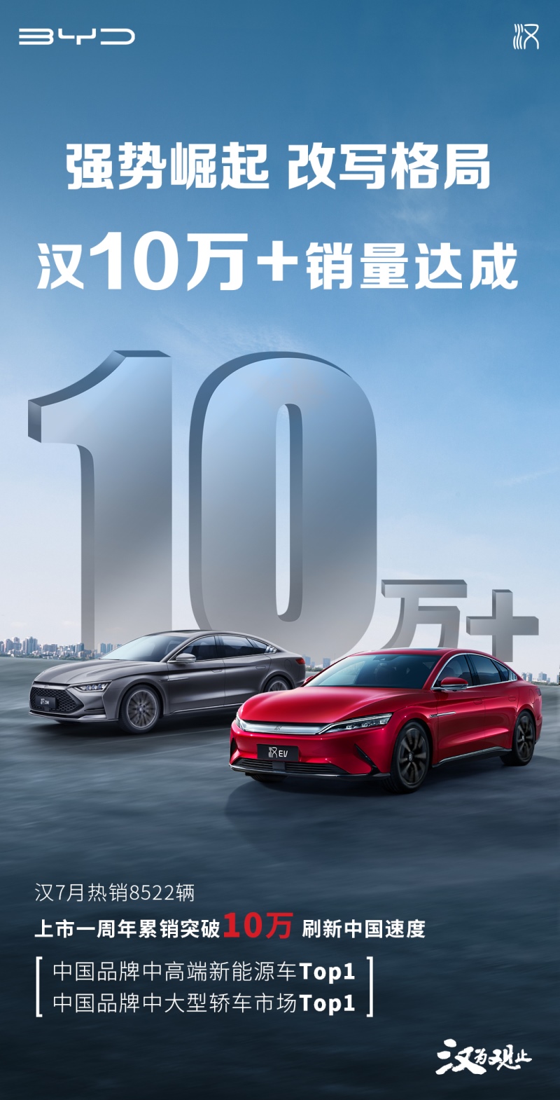 刷新“中国速度”！比亚迪汉7月热销8522辆 上市一周年累销突破10万