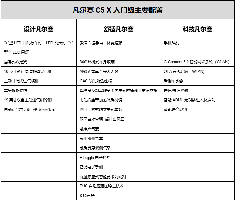 凡尔赛C5 X配置大曝光 入门即凡尔赛 8月9日公布预售价