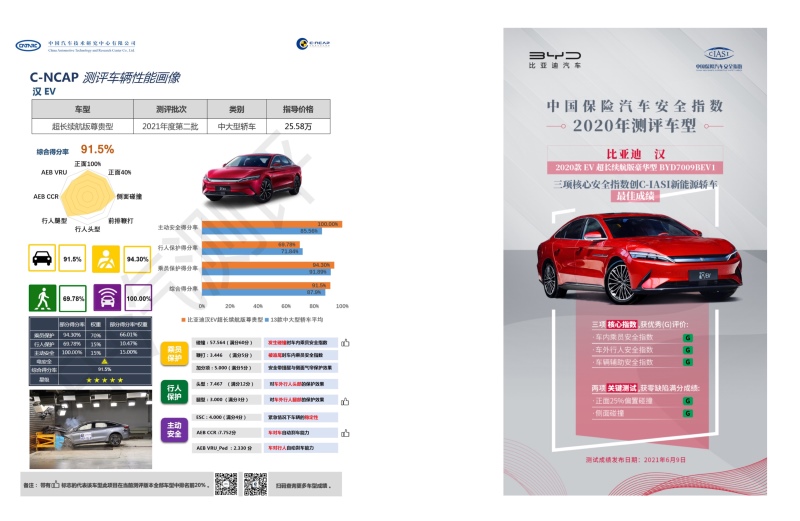 你为什么买比亚迪汉？三大车主群体偏好大不同