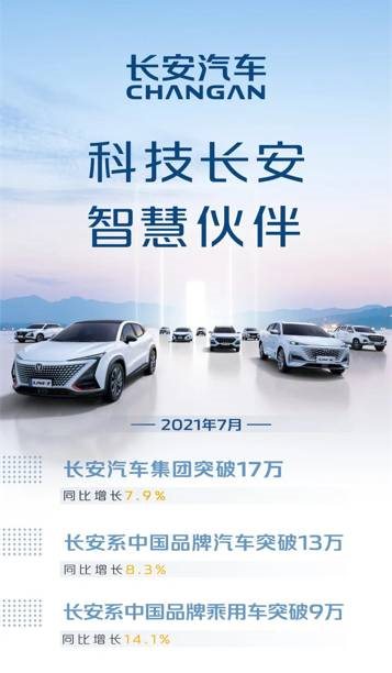 长安汽车公布最新销量|长安系中国品牌汽车1-7月销量突破100万辆,同比增长超46 %